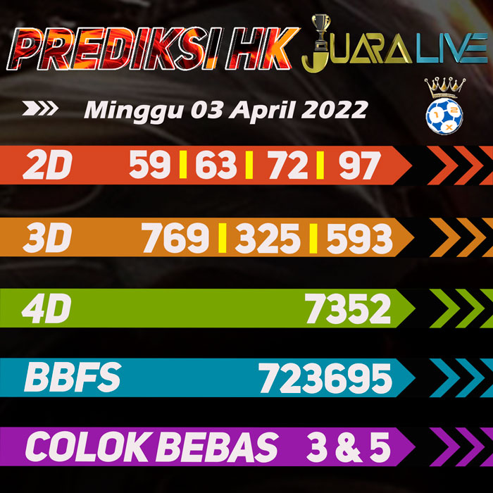 Prediksi HK jitu ramalan hari Minggu